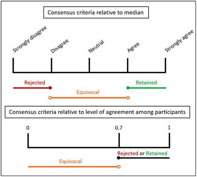 A Delphi consensus among experts on assessment and treatment of disruptive mood dysregulation disorder